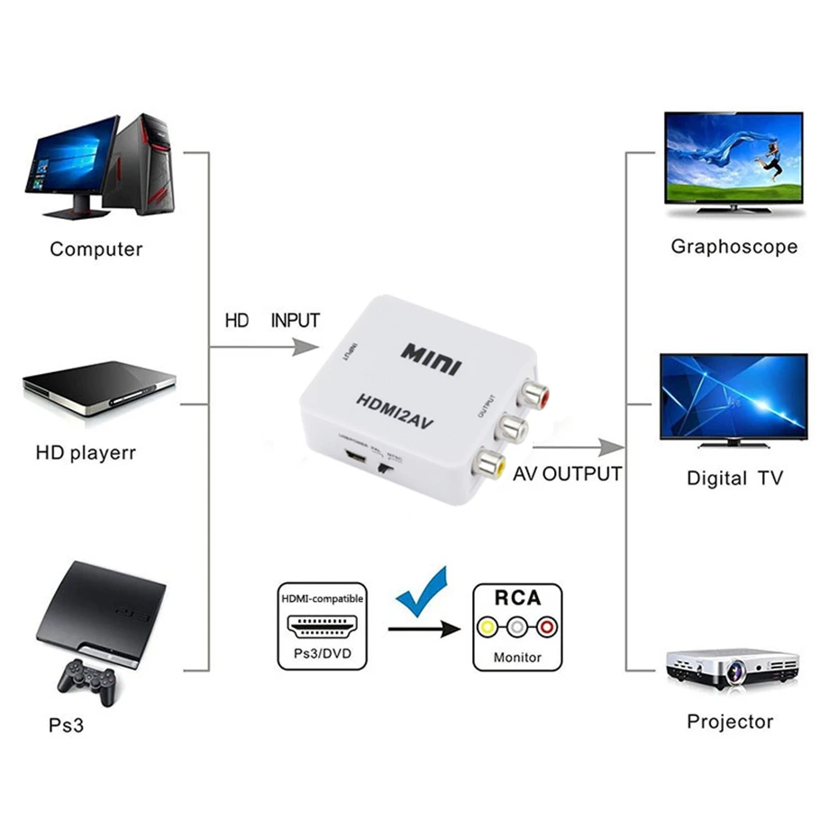 Hdmi-compatível ao conversor av rca cvsb l/r conversor de vídeo caixa hd 1080p scaler vídeo adaptador composto suporte ntsc pal saída