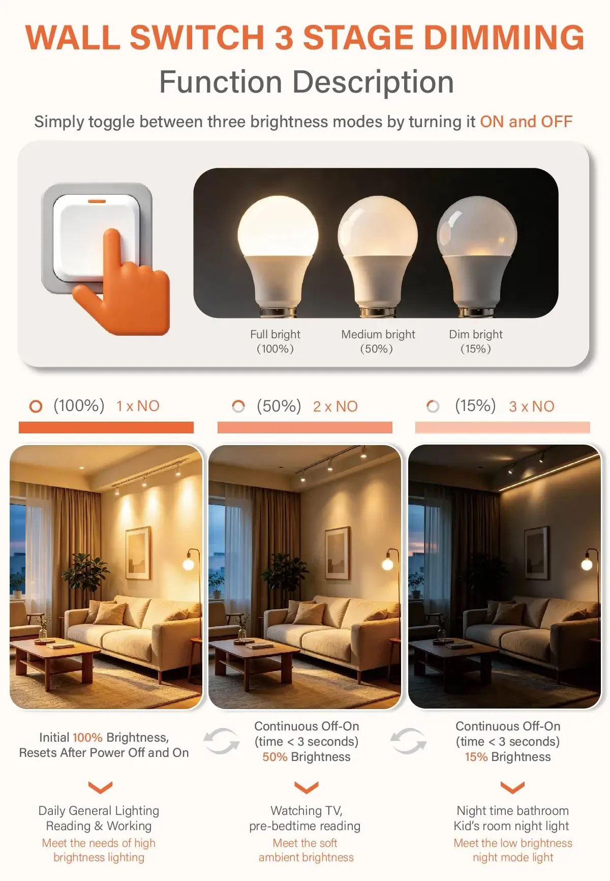 10W 15W 20W 24W Dimmbare LED-Lampe AC220-240V Drehbare Stufenlose Dimmung / Wand-Schalter-Dimmung Flimmerfreie Beleuchtung – Detail 5