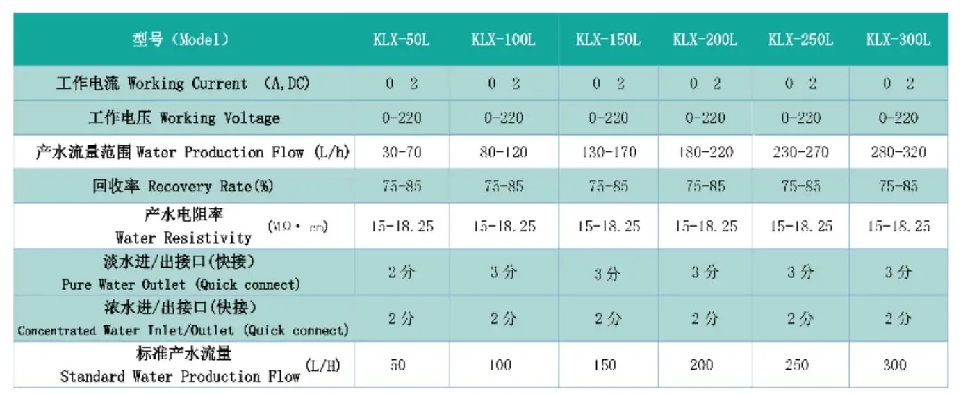 RO – équipement de Filtration de l'eau, Module, système d'électrodéionisation de l'eau de laboratoire industriel ultra-ultra