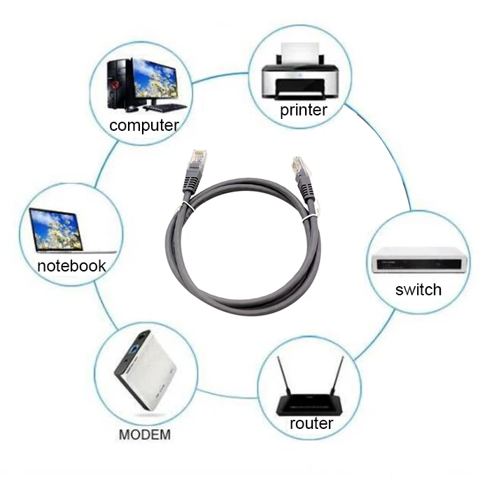 Super Class 5 Network Jumper, 1M Computer Routing Cable, 100 Gigabit Network Cable