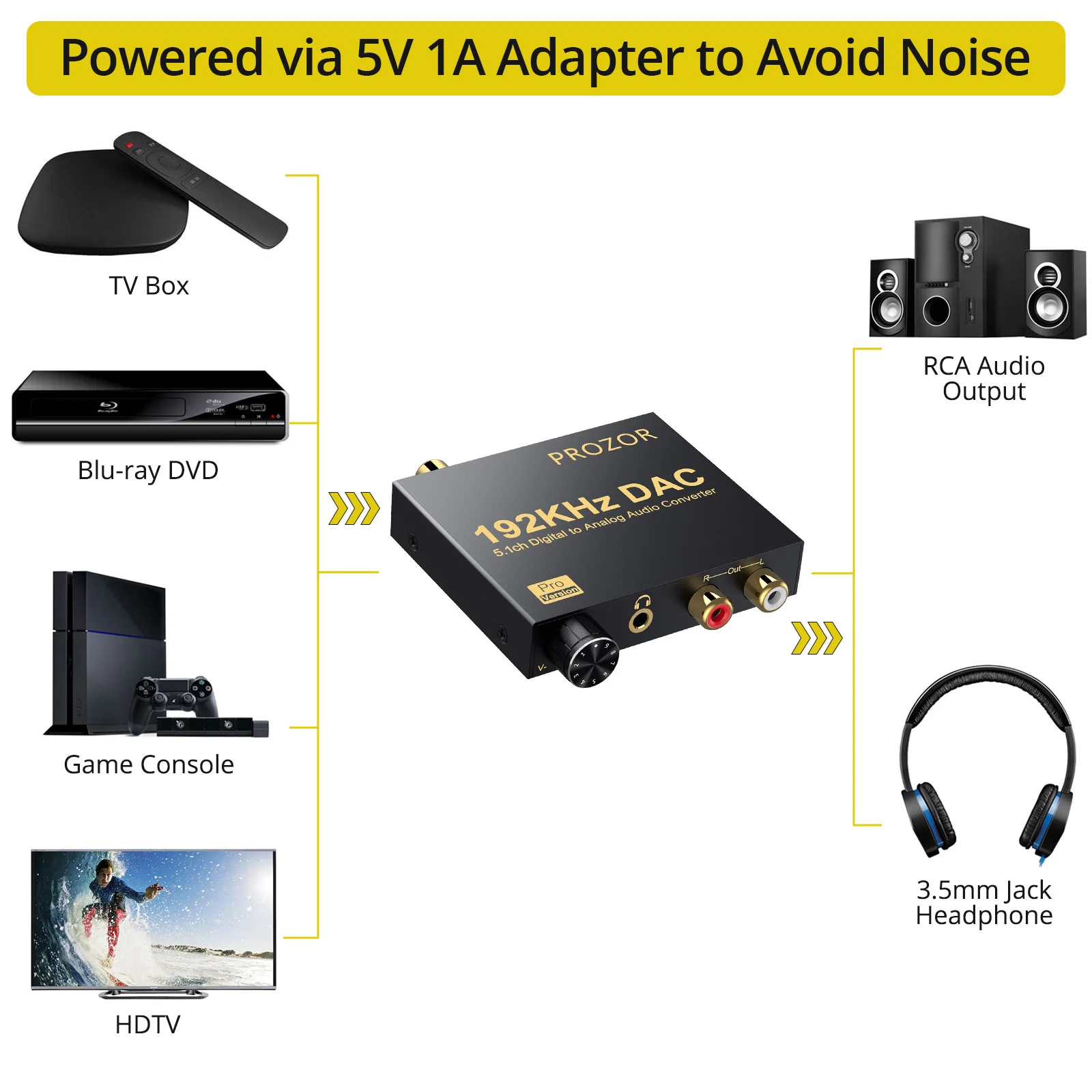 PROZOR 192kHz cyfrowy do analogowy konwerter Audio kompatybilny z AC-3 DTS 5.1CH DAC konwerter optyczny koncentryczny do RCA 3.5mm Jack