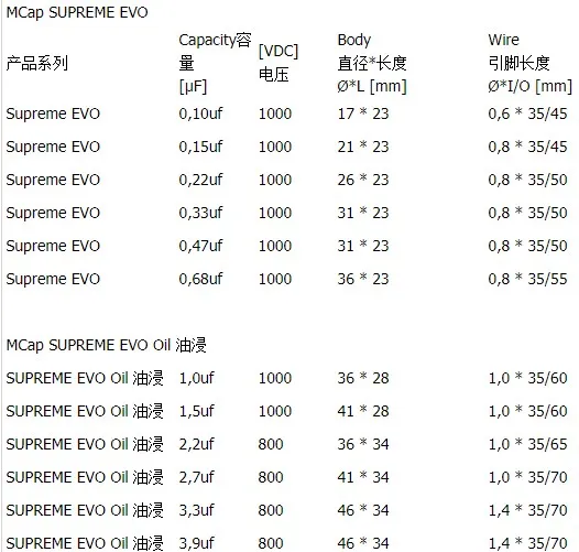 1lot/2pcs Mundorf Mcap Supreme EVO Oil Aluminium series Coupling frequency divider capacitor Oil-immersed free shipping