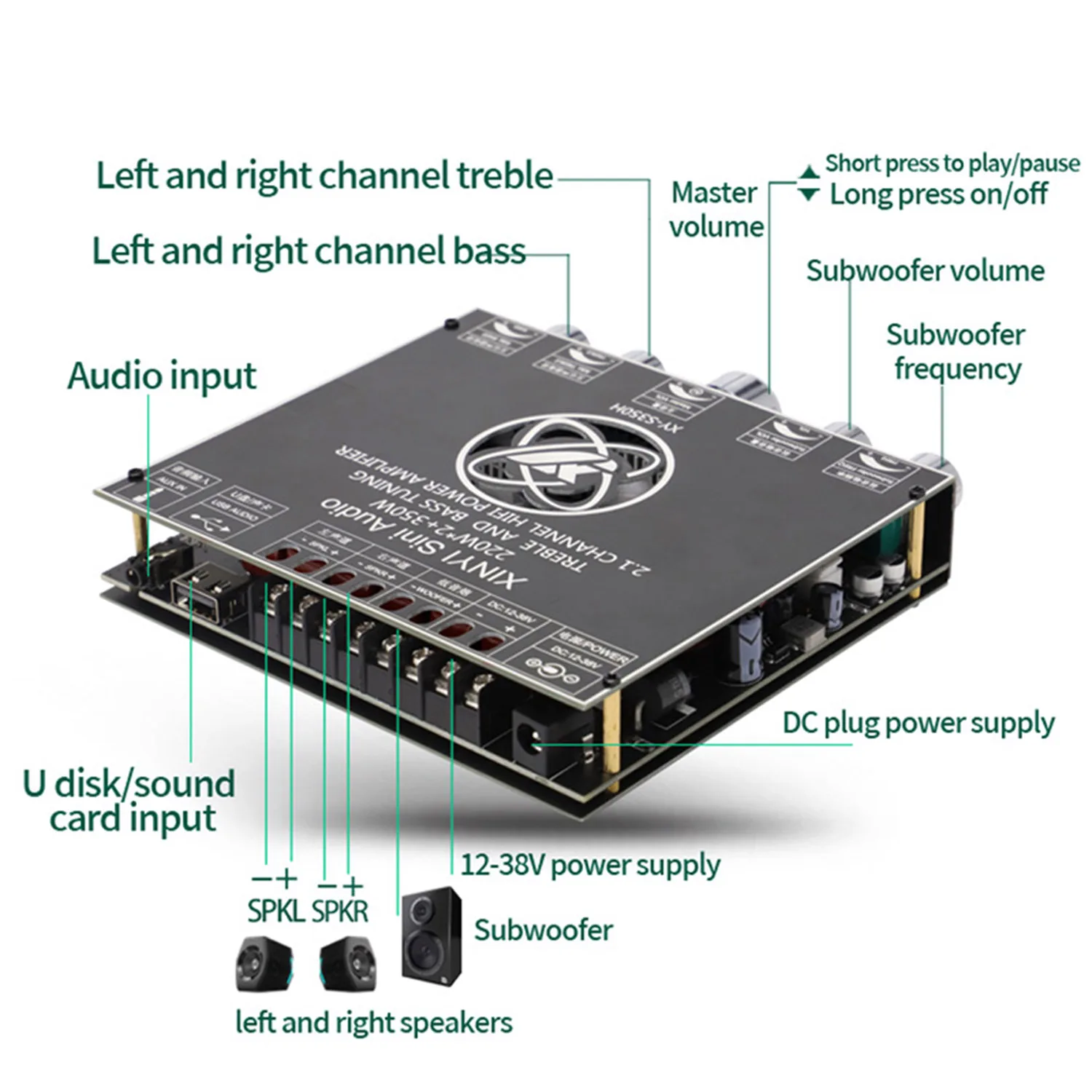 2*220W + 350W TPA3251 TDA7498E wzmacniacz mocy Bluetooth płyta 2.1Ch klasa D karta dźwiękowa USB Subwoofer teatr Audio Stereo Amp