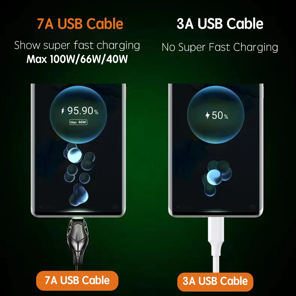 7A USB Type C Cable 66W For Huawei P40 Pro100W for Honor 50Pro Fast Charging Wire USB-C Charger Cord for Samsung S22 Xiaomi OPPO