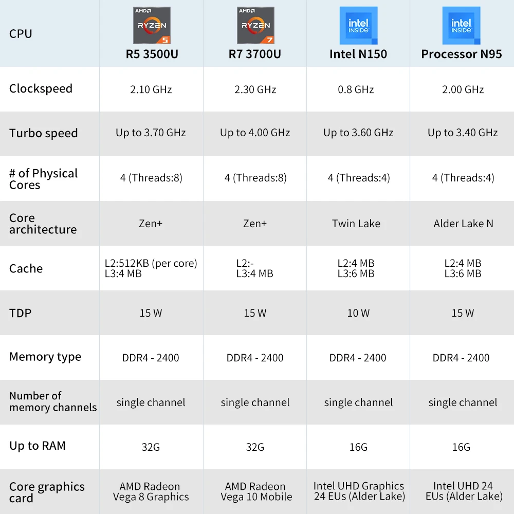 TexHoo Mini PC AMD R7 3700U R5 3500U Intel N150 N95 DDR4 NVMe SSD Dual HDMI WiFi 6 BT5.2 Mini PC ordenador de escritorio