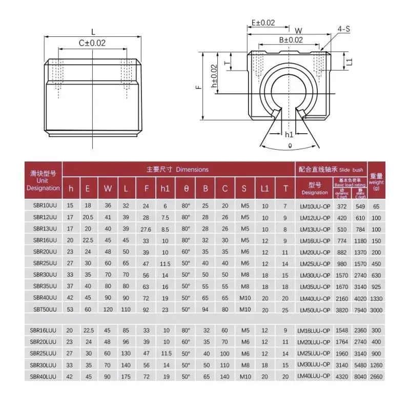MHCNC 1/4PCS SBR16LUU SBR20LUU Linear Ball Bearing Slide Block For CNC Router Robot Arm Automation Equipment Linear Guide Rail