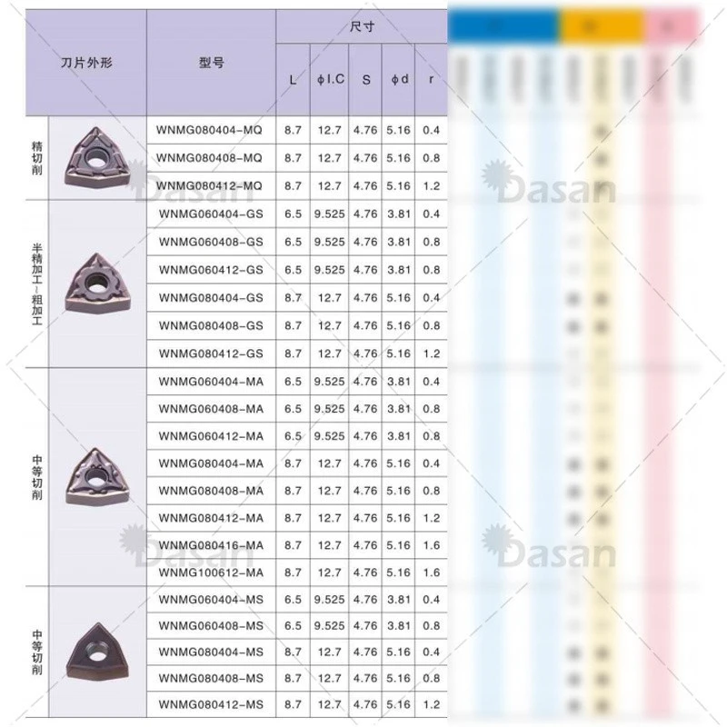 WNMG080404 Stainless Steel MA HA WNMG080402 Carbide Turning inserts HS MS LF6018 Blade CNC Lathe Tools External Tool Cutter