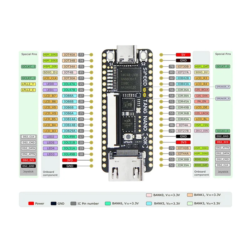 Imagem -05 - Placa de Desenvolvimento Fpga Retro Arcade Game Player 64mbit Sdram Saída de Vídeo Múltipla Pino Soldado Opcional Sipeed Tang Nano 20k