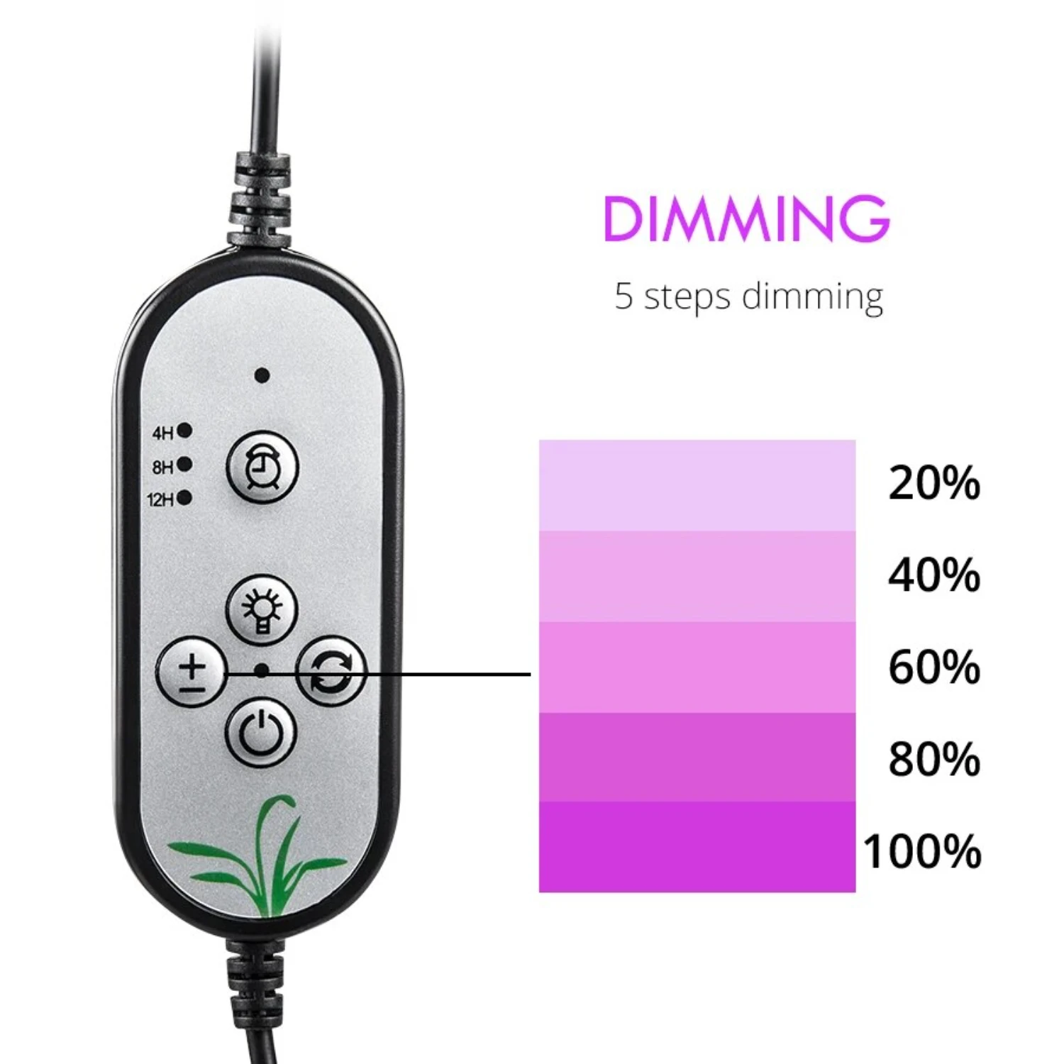 Lámpara Phyto de luz de cultivo USB ideal para control de crecimiento de espectro completo: perfecta para cultivo de plantas hortícolas de interior y flores