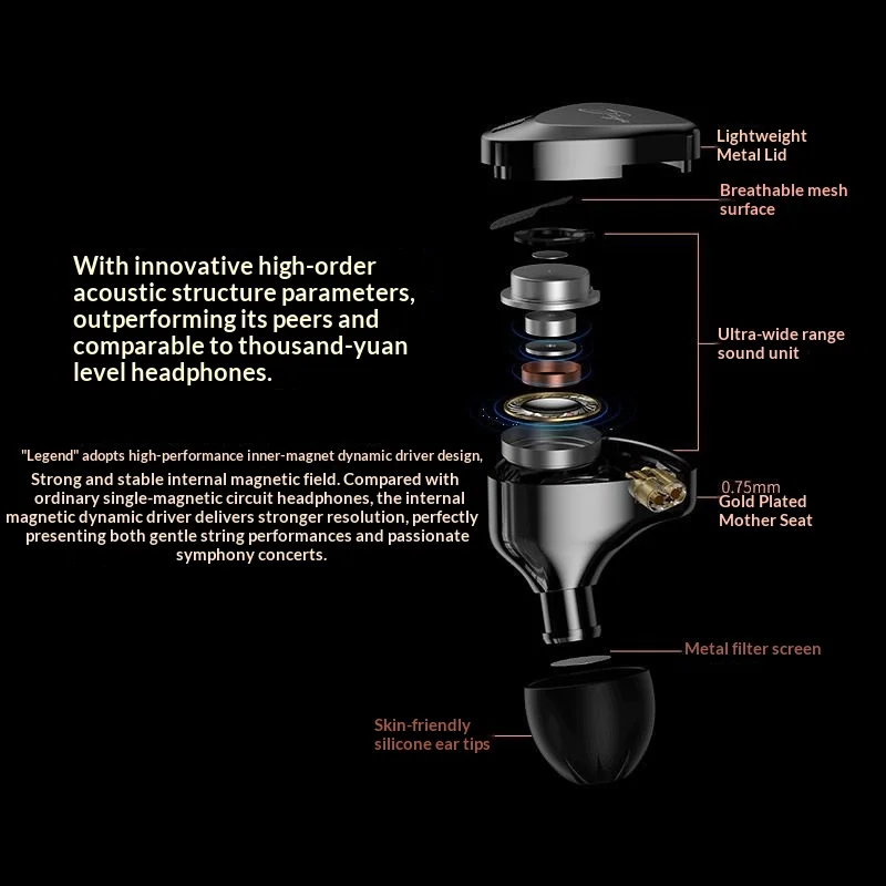 KZ Saga In Ear Earphones Two Different Tuning Music Headphones HiFi Stereo Bass Earbuds Sport Gaming Headset 2PINS Cable - view 5