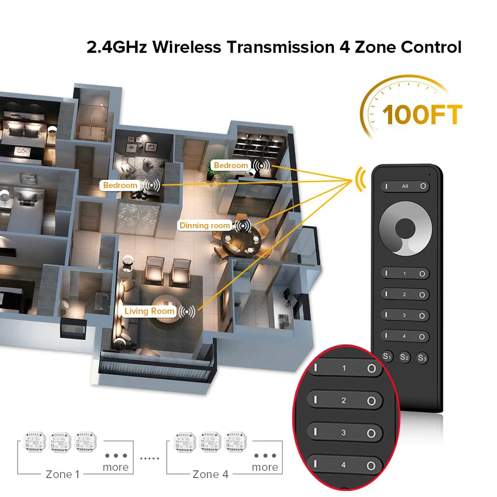 Zestaw ściemniaczy LED AC Triac z wycięciem fazowym RF ściemniacz 1CH 220V 230V z przyciemnianiem Push 4 strefowe koło dotykowe 2.4G zdalne