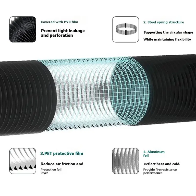 ABFI Double-Layer Aluminum Foil Vent Hose, 6-Inch X 8 Meter Telescopic For Range Hoods And Bathroom Exhaust Fans