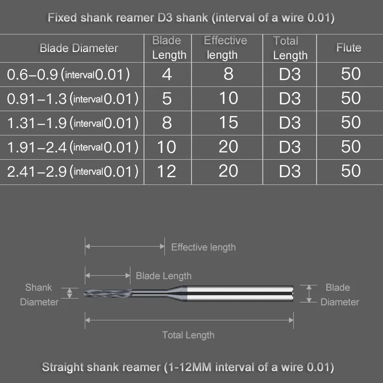 1.01mm to 1.09mm Carbide Machine Reamer Spiral Flute High Precision Tolerance Chucking Metal Cutter CNC 1.02 1.04 1.06 3MM Shank