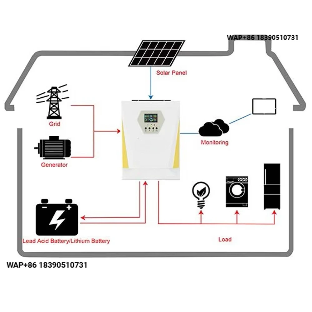 Cheap Off-Grid Hybrid Inverter 3KW 6KW 8KW 10KW 11KW Inverter with Energy Storage Battery Solar System
