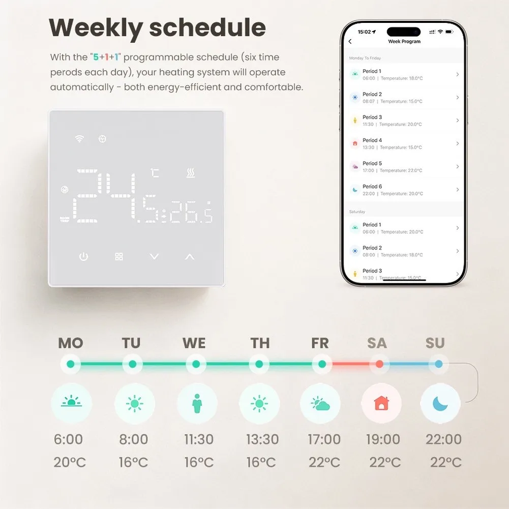 WiFi For Smart Thermostat 86x86mm White Plastic Programmable Temperature Controller With App Voice Control For Gas Boiler Underf