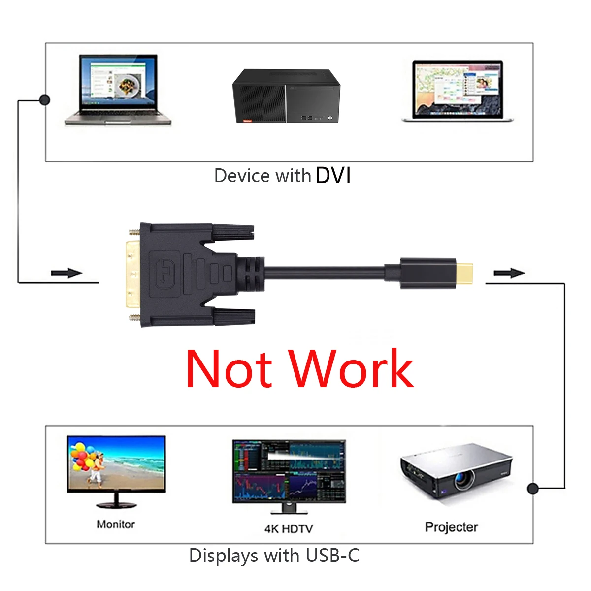 USB 3.1 Type C USB-C Source to DVI 1080P 60hz Displays Male Monitor Cable for Laptop 1.8m