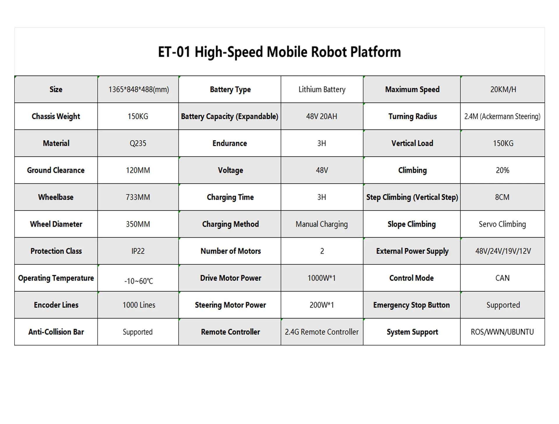 هيكل Ackermann عالي السرعة للتوجيه الأمامي AGV هيكل الروبوت منصة AMR UGV 150 كجم حمولة 20 ° تسلق SLAM ROS جميع التضاريس #3