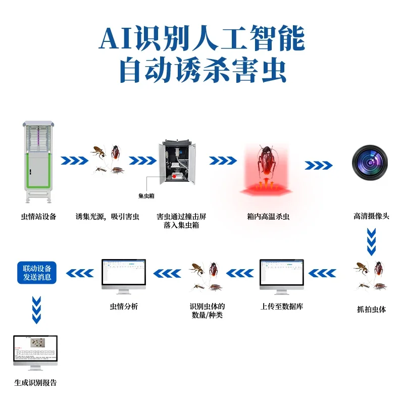 

Insect situation monitoring system intelligent agriculture automatic identification analysis of agricultural and forestry