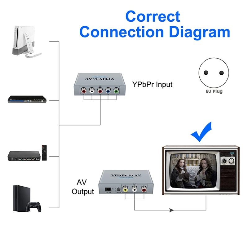 Ypbpr Converter,Ypbpr To AV,Ypbpr To AV Adapter Supports 1080P/720P For DVD,PS3,,Blu-Ray Player,To New HD TV EU PLUG