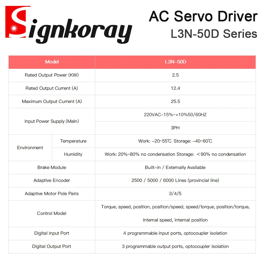 SignkoRay AC Servo Motor Driver L3N-50D-20 2.5KW for Industrial Control Application