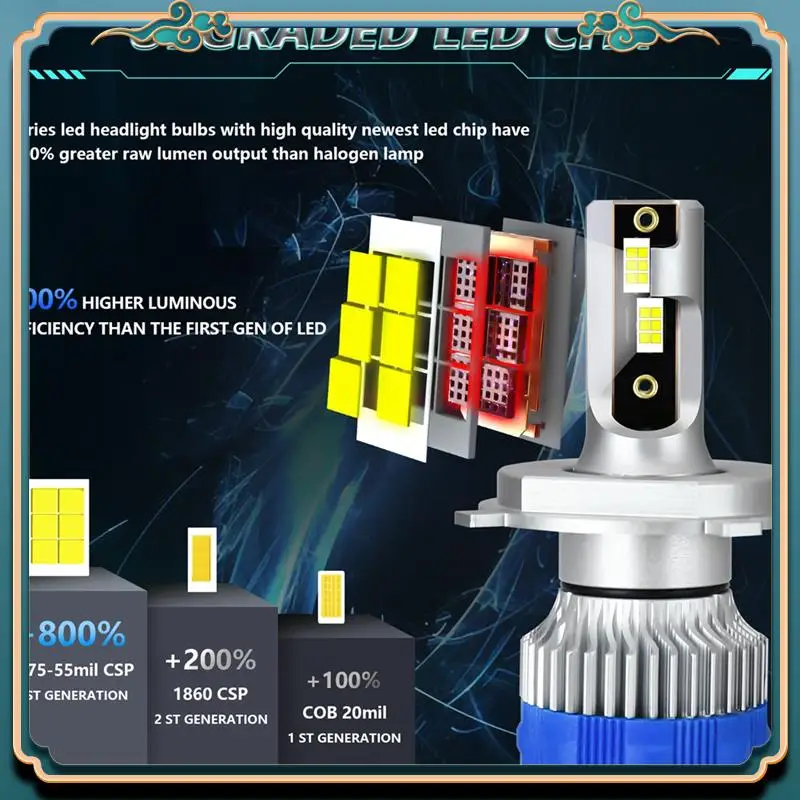 

L39A-H4 Светодиодные противотуманные фары, автомобильные фары Canbus Light, 50W 5000LM 6000K Холодный белый свет, замена DRL для автомобилей
