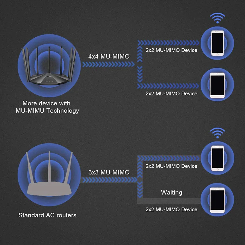 Tenda AC23 Dual Band Gigabit WiFi AC2100 Router IPV6 Home Coverage Wireless 4X4MU-MIMO VPN Support 25~35 Devices CN Version