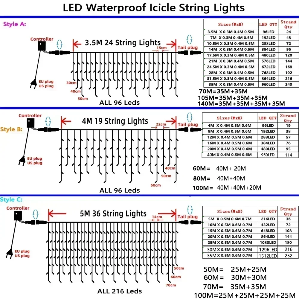 3M-35M Waterproof Outdoor Christmas Light Led Curtain Icicle String Lights Street Garden House Mall Eaves Decorative Lights