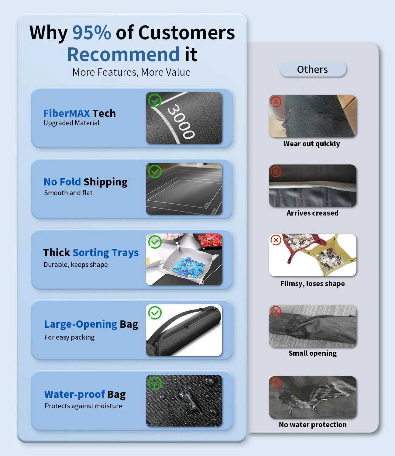 Tapete para rompecabezas enrollable, almohadilla protectora de goma de 55 "x 35,5", con 4 bandejas de clasificación y bolsa de almacenamiento de viaje, rompecabezas enrollables portátiles Kee