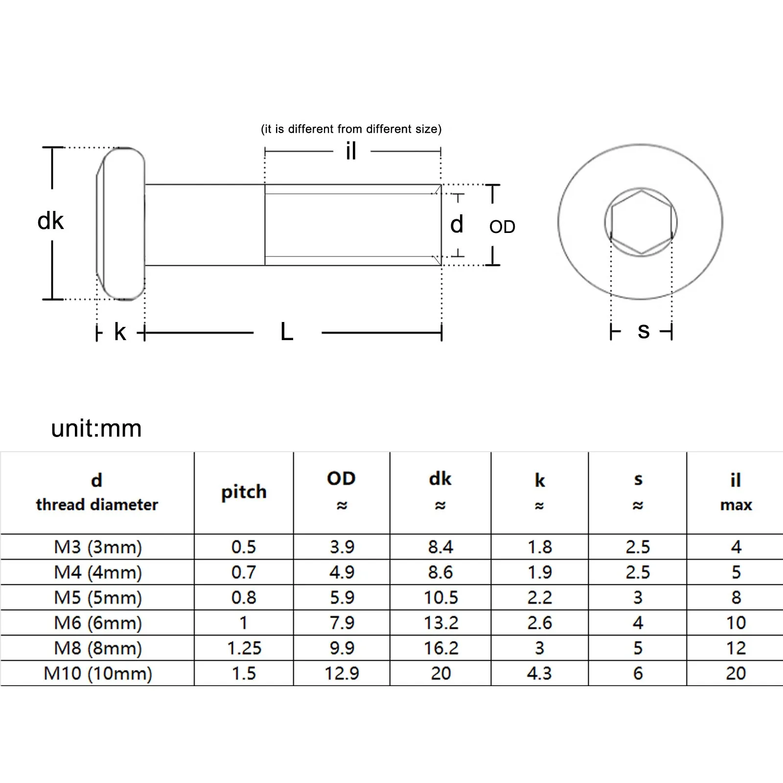 HZYUEGOU M3 M4 M5 M6 M8 M10 Länge 5-120mm 304 Edelstahl Sechskant-Innensechskant-Möbelnietverbinder Einsteckmutter – Detail 1