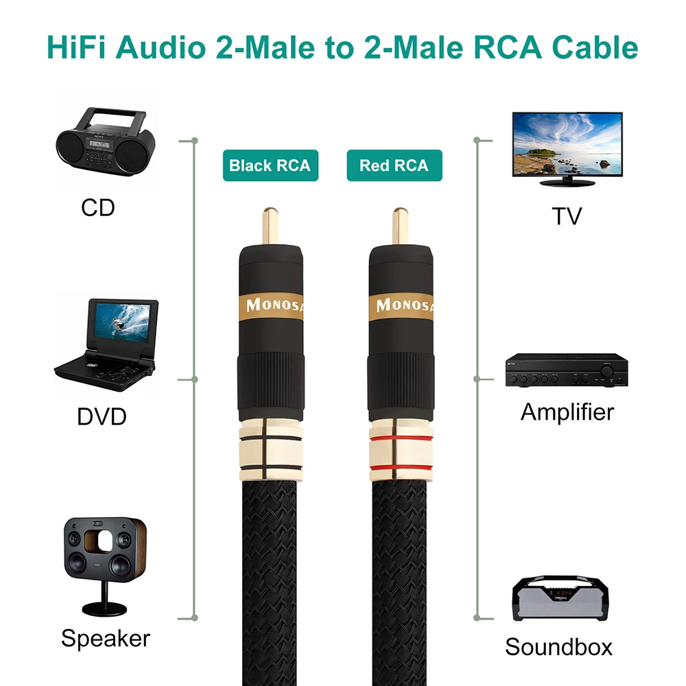 Pair Monosaudio A202R 5N OFC Copper Silver Plated RCA Male Interconnect Signal Cable, RCA Adapter Connector Cable Wire