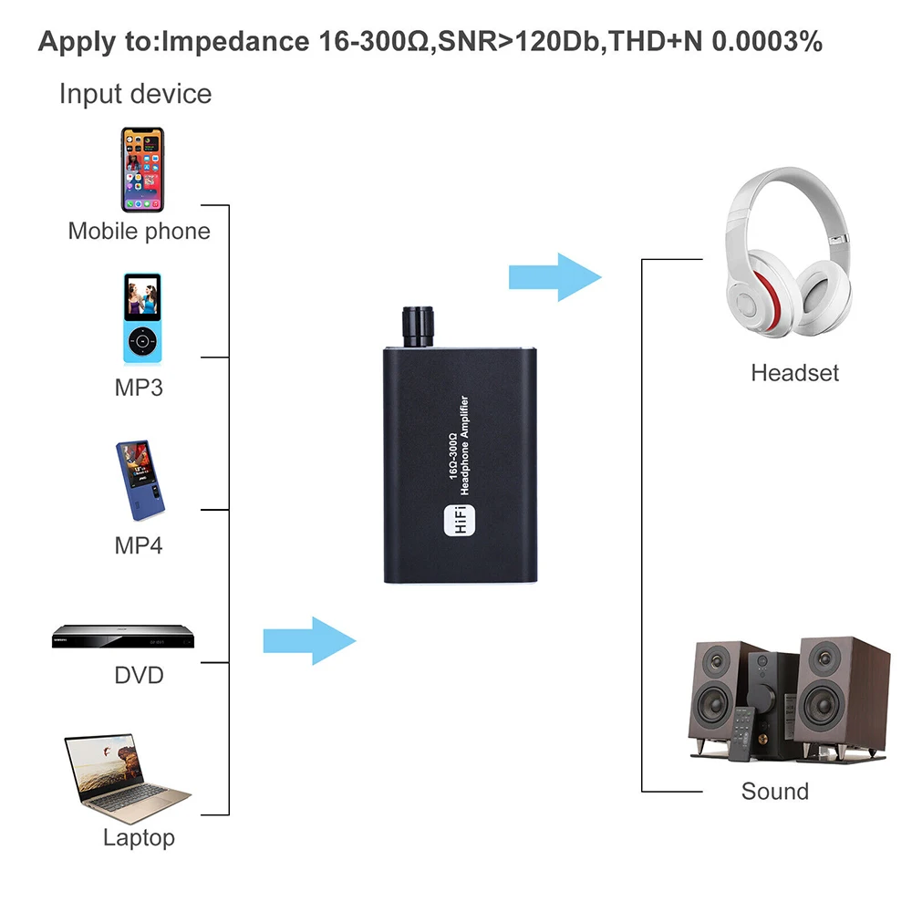 Portable HiFi Headphone Amplifier 3.5mm Stereo Audio Out Headset Amp With Switch Powered Dual-Output For MP3 MP4 Phone Laptop