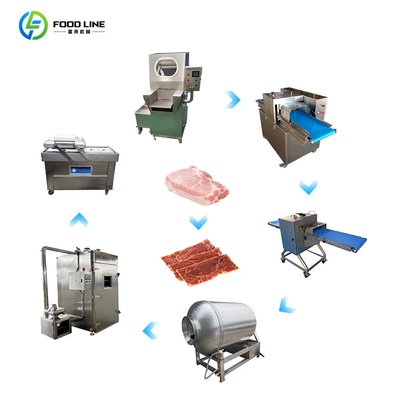 آلة صنع اللحوم المتشنجة، مجفف متشنج، معدات تجهيز اللحوم #4