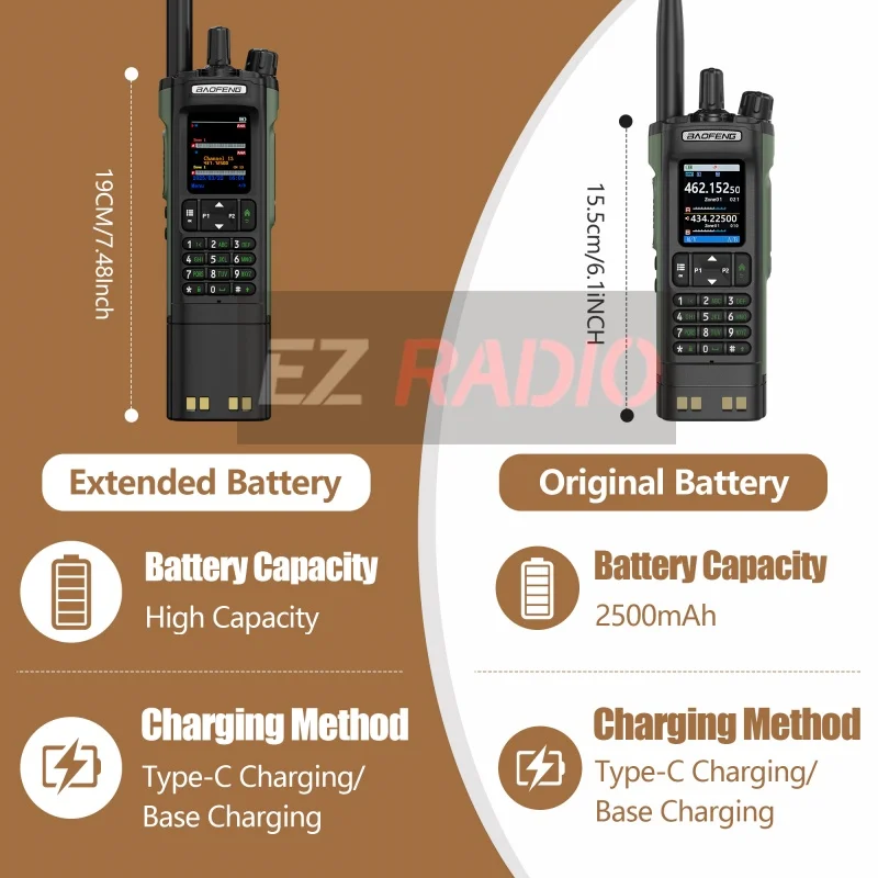 BAOFENG DM-32 DM32 Extended Battery 10KM DMR Ham Ham Radio GPS Matching Writing Frequency Satellite Positioning USB C Belt Clip