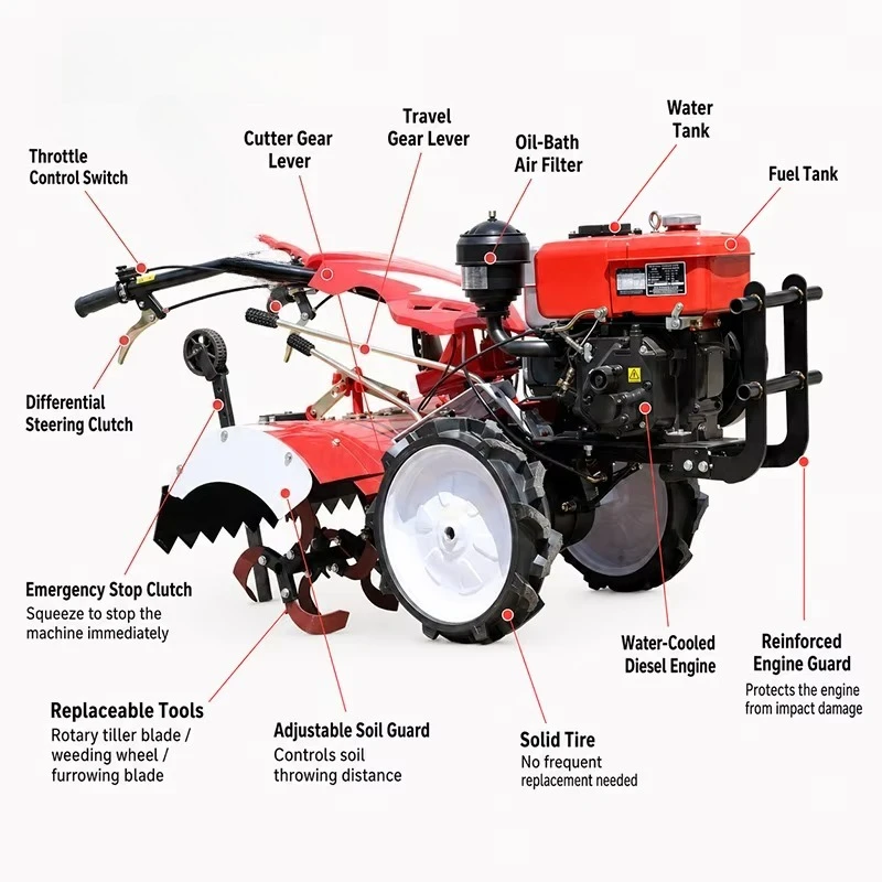 Farm Field Soil Cultivation Weeding Ridging Furrow Making Equipment for Agricultural Work Multifunctional 4WD Tiller Machine