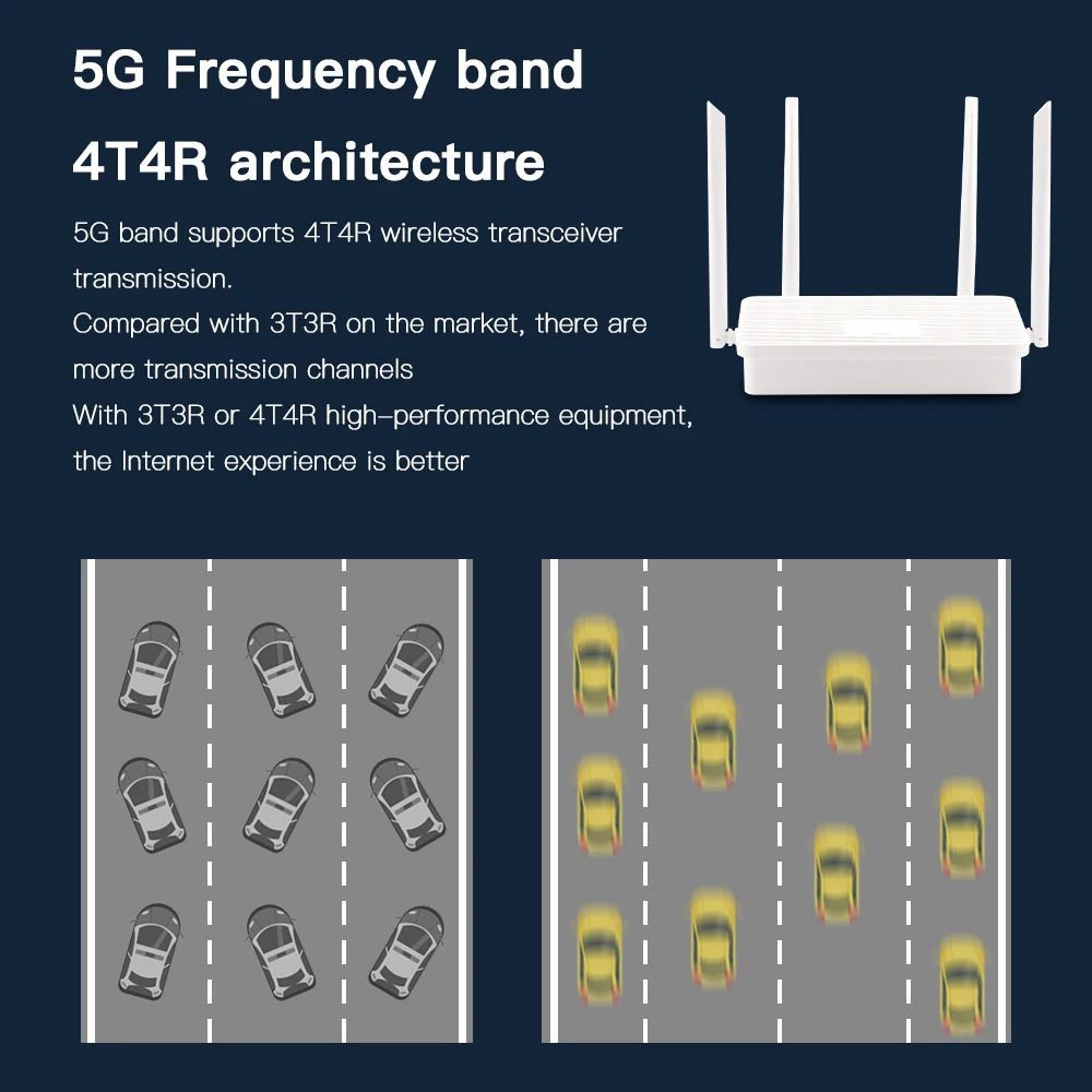 fenvi 1200Mbps WiFi Router Dual Band 2.4Ghz/5Ghz Wireless High Gain Antenna 802.11ac Booster Mesh