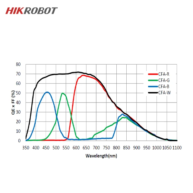 HIKROBOT MV-CL084-91CM-PRO COMS 8K Camera Link Interface Monochrome Line Scan Industrial Camera