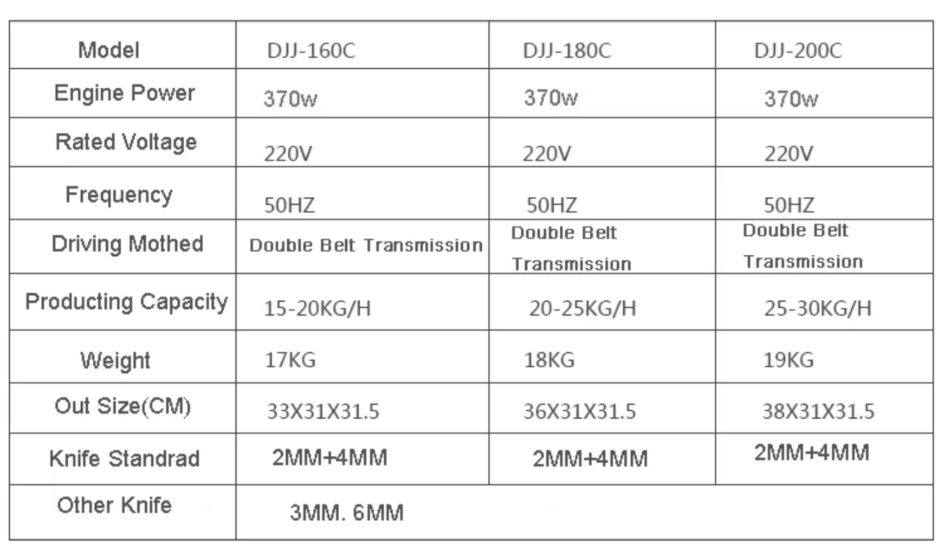 Лидер продаж, высокое качество, лучшая цена, OEM электрическая автоматическая машина для производства параты из нержавеющей стали
