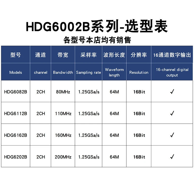 HDG6202B 6162B 6112B Dual Arbitrary Wave Function Signal Generator