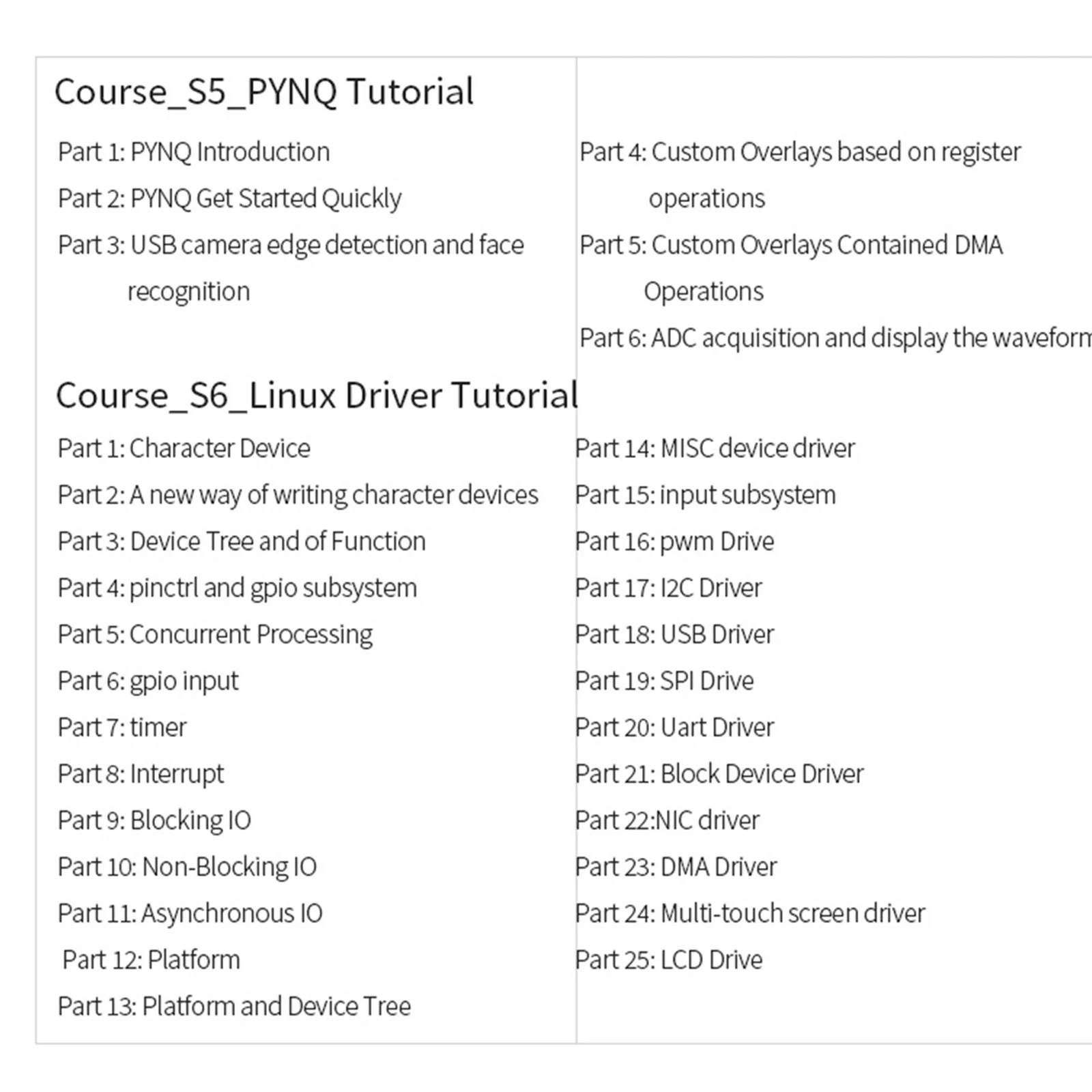 ALINX AX7020 AMD XILINX Zynq 7000 ARM SoC XC7Z020 FPGA Development Board 7020 AI PYNQ Python Gigabit Ethernet HDMI Output