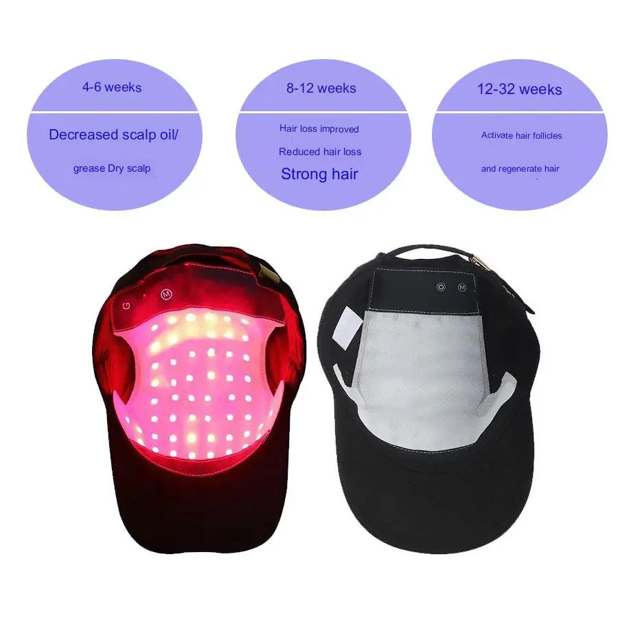 Mobile Laser Therapy Cap for Hair Regrowth - NEW 6 Minute Flexible-Fitting Model - FDA-Cleared for Medical Treatment of Androgen