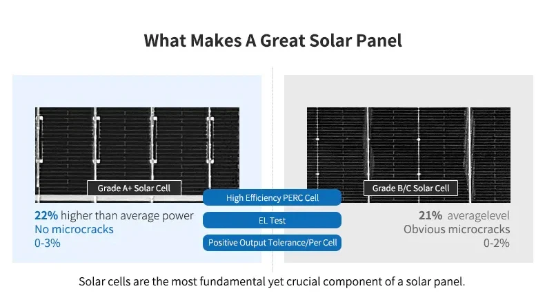 Hot Sale 60W 80W 100W Off-Grid Solar System Home Farm Outdoor Energy Storage Lighting Monitoring System 4G Router Compatible