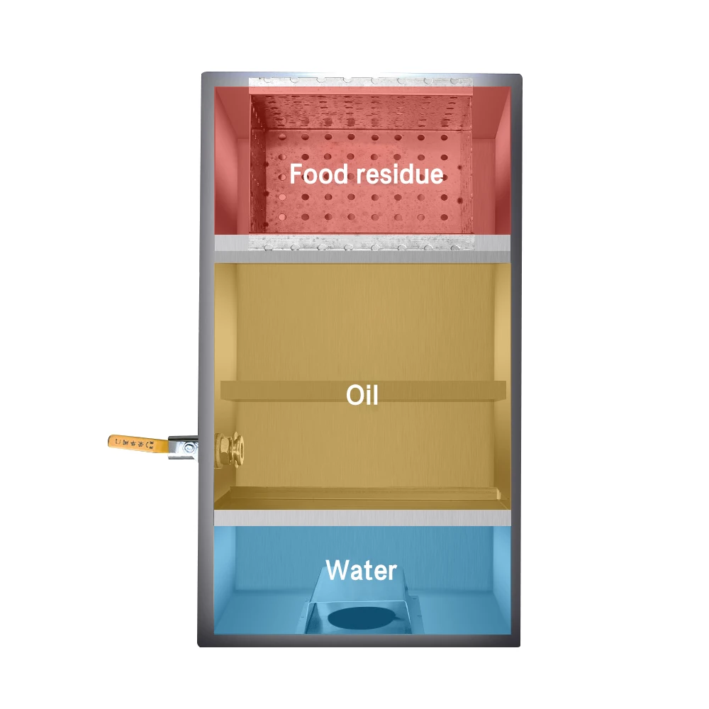 Armadilha lubrificante comercial de aço inoxidável 0.15 ton/h