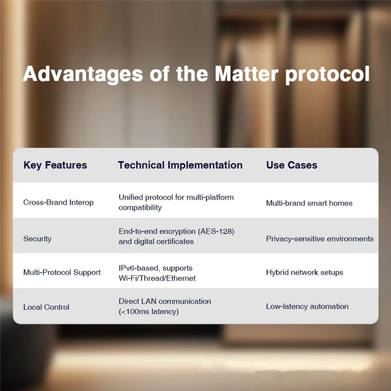 A003 GLEDOPTO マター Wifi Din レールサーキットブレーカー 16A 最大オンオフアプリ音声家庭用電化製品マター ハブが必要