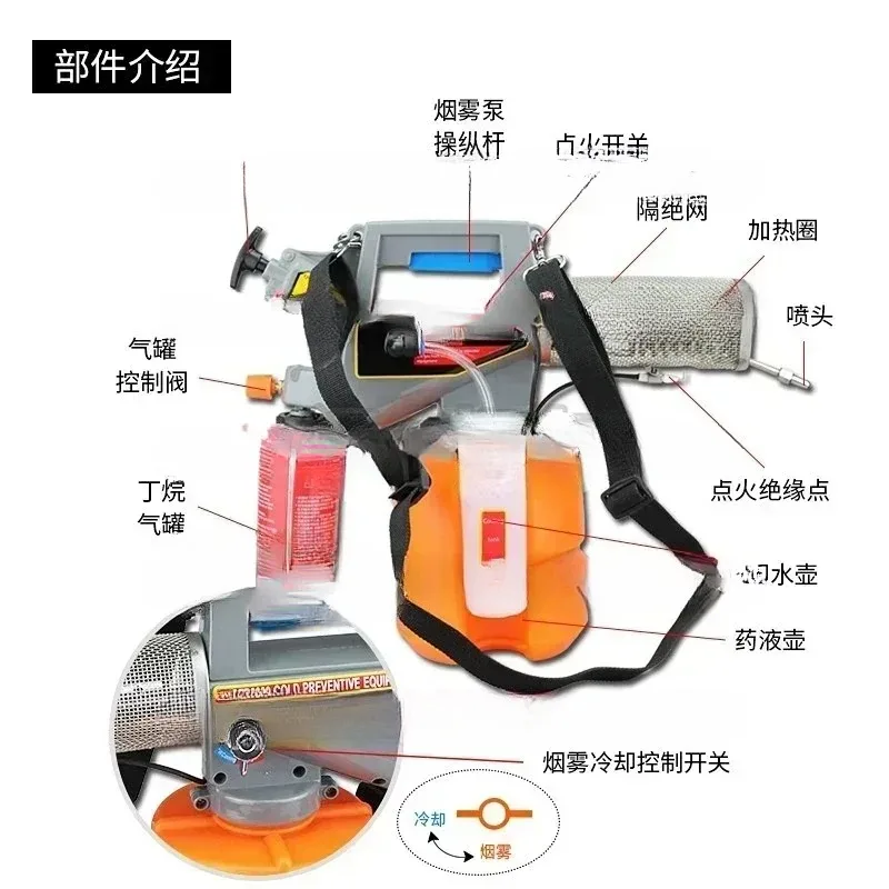 For Small Smoke Making Machine Household Thermal Sprayer Agricultural Farm Insecticide Portable Spray Insecticide Machine