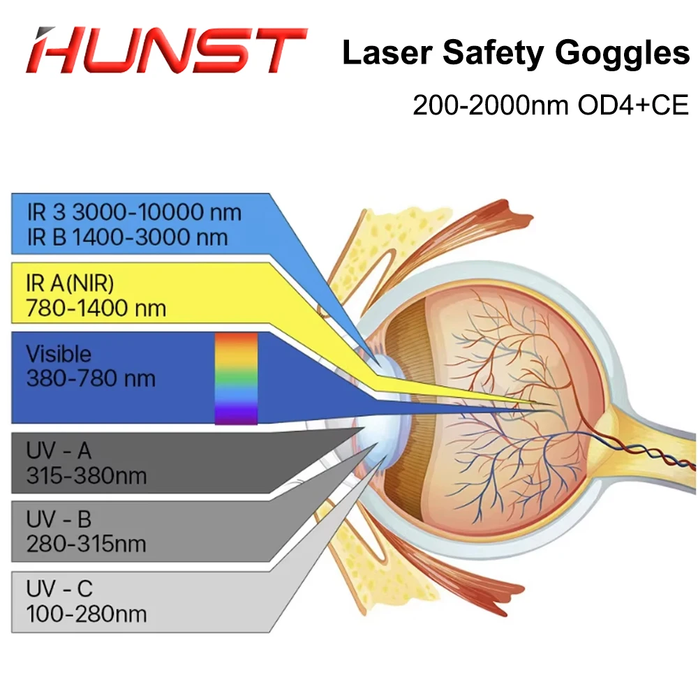 HUNST Dispositivo de depilación de belleza UV infrarroja cubierta protectora láser de seguridad 200-2000nm OD4 + CE gafas protectoras