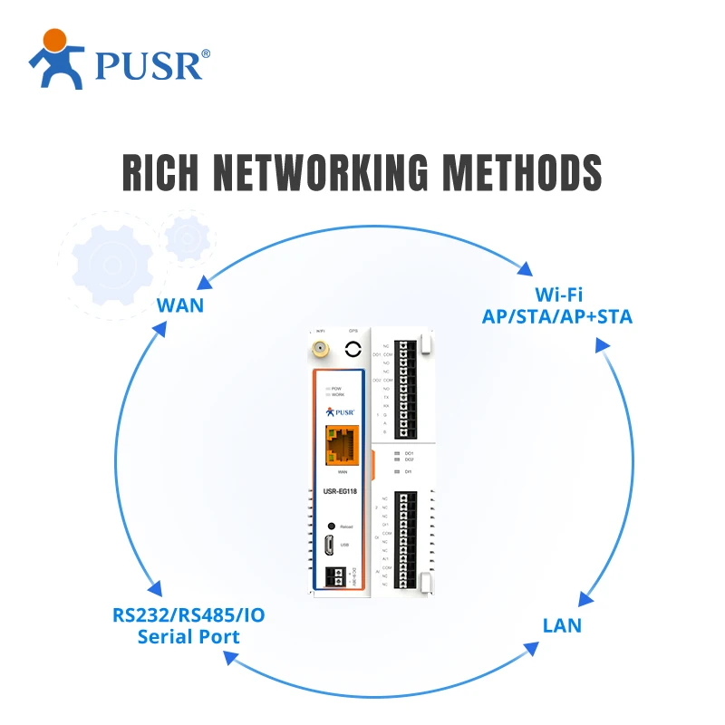 Imagem -05 - Pusr Desenvolvimento Industrial Iot Gateway Suporta Secundário Ardunio c Language Chipconjunto Esp32 Usr-eg118