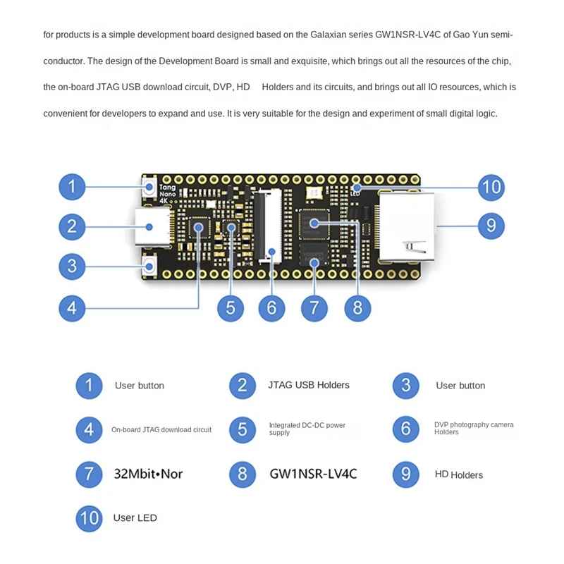 

Для Sipeed Tang Nano 4K GW1NSR-LV4C Cortex-M3 Gaoyun FPGA Goai макетная плата-совместимая + камера OV2640