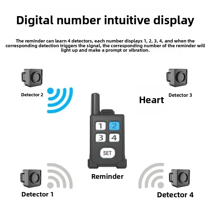 Portable wireless outdoor camping alarm, human body induction reminder