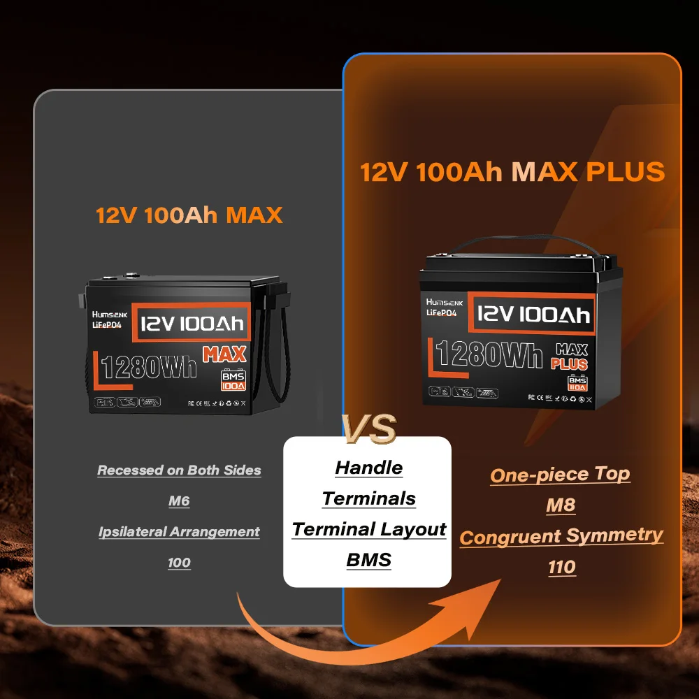 Картина 5: Литиевая батарея Humsienk LiFePO4 12 В 100 Ач MAX с 100 А BMS Protect Портативная для фургонов, автофургонов, гольф-каров, туристических автомобилей, морских и т. д.