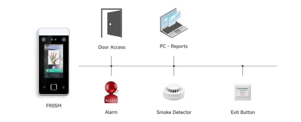 HFSecurity FR05 Free Web Software Facial Recognition Machine For Access Control With Android System